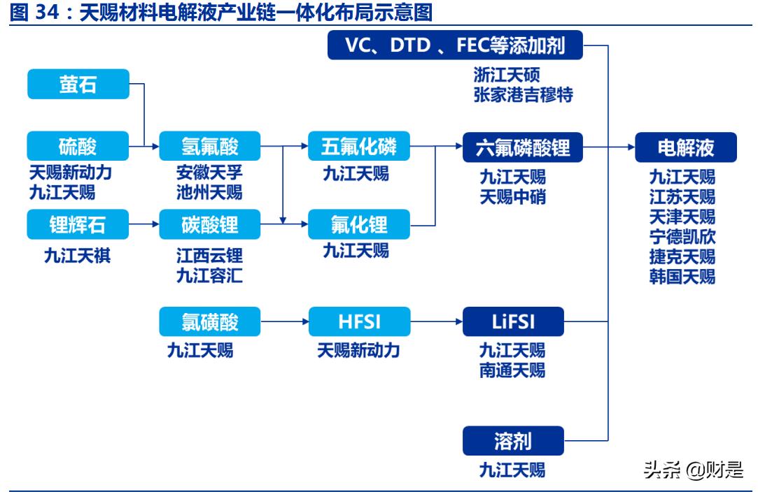 天赐材料引领变革，开启新材料领域新篇章