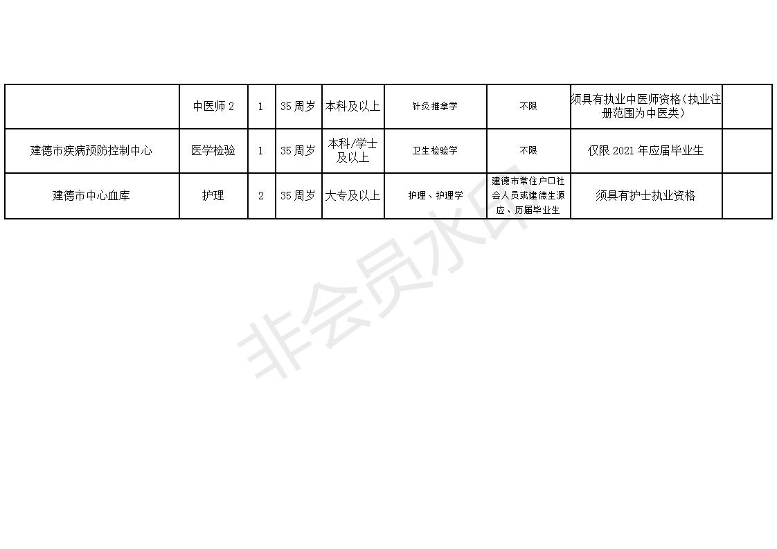 郧县康复事业单位招聘最新信息及内容探讨