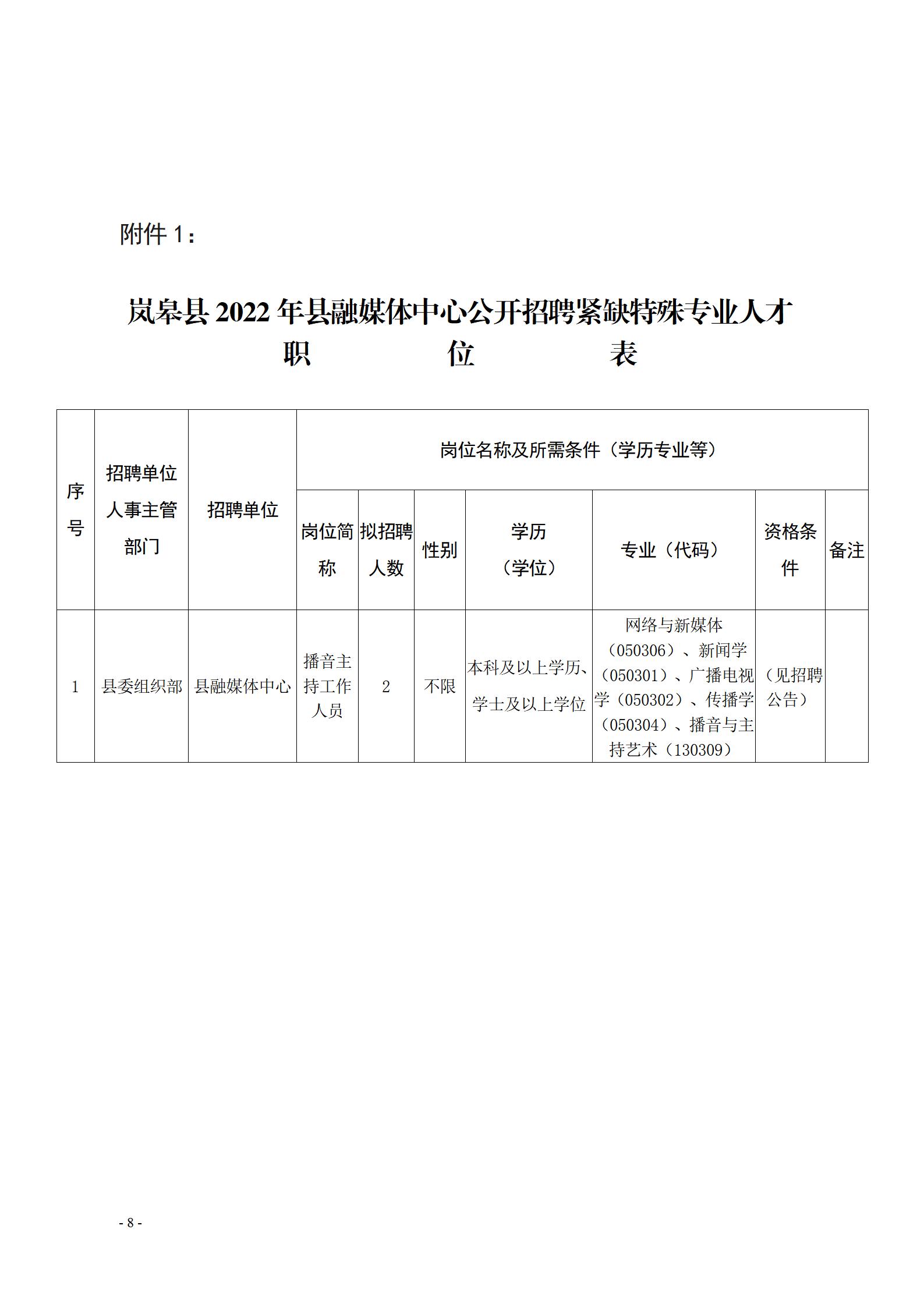 台江区科学技术和工业信息化局最新招聘公告概览