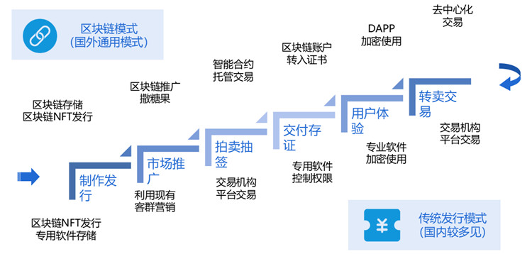 2024新澳门正版免费正题,新兴技术推进策略_tool24.157