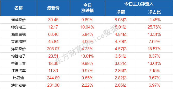 行业新闻 第307页