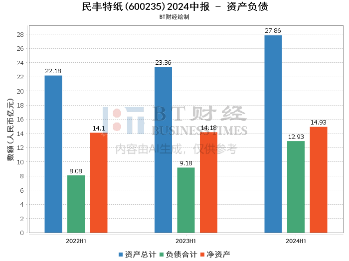 2024年正版资料全年免费,深入分析数据应用_专家版27.292