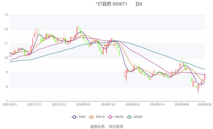 2024正版资料大全好彩网,精细化策略解析_Harmony40.972