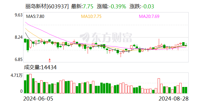 新澳2024今晚开奖结果,迅速解答问题_精英款34.994