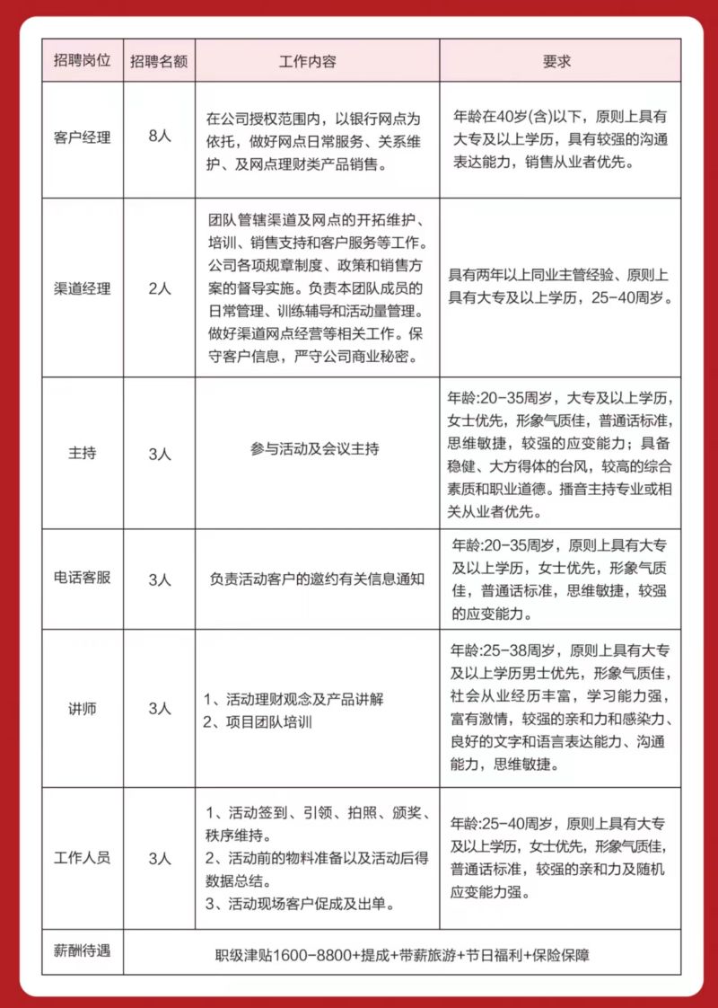 金乡生活网最新招聘信息汇总