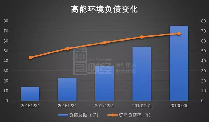 高能环境最新动态，引领绿色发展前沿科技趋势