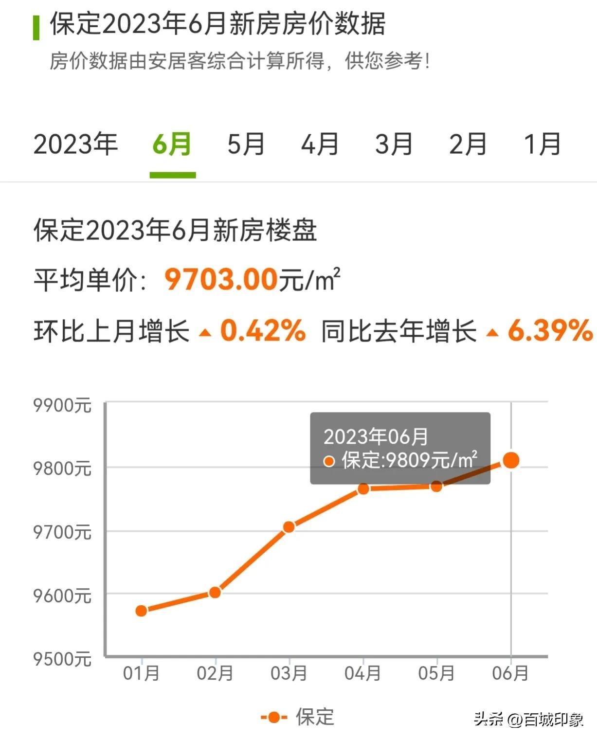 河北徐水最新房价走势分析