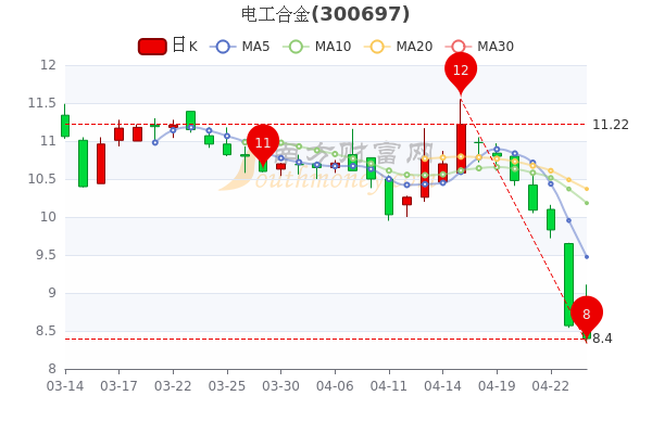 合金股份最新消息深度解读与分析报告